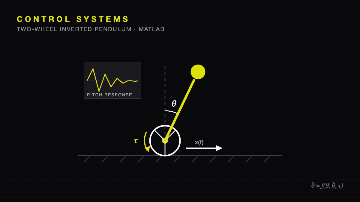 Two-Wheel Inverted Pendulum Control System
