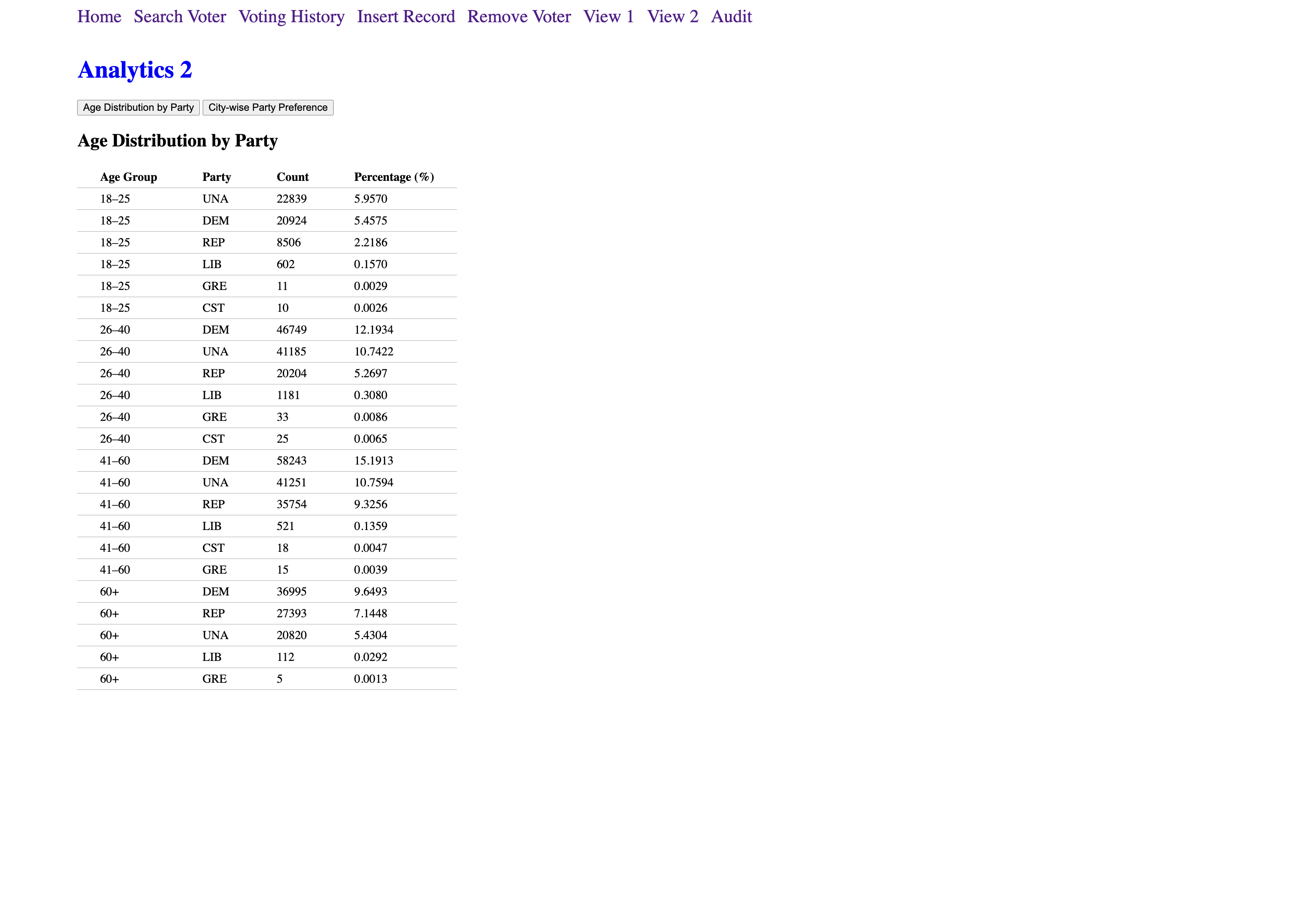 Analytics 2-1