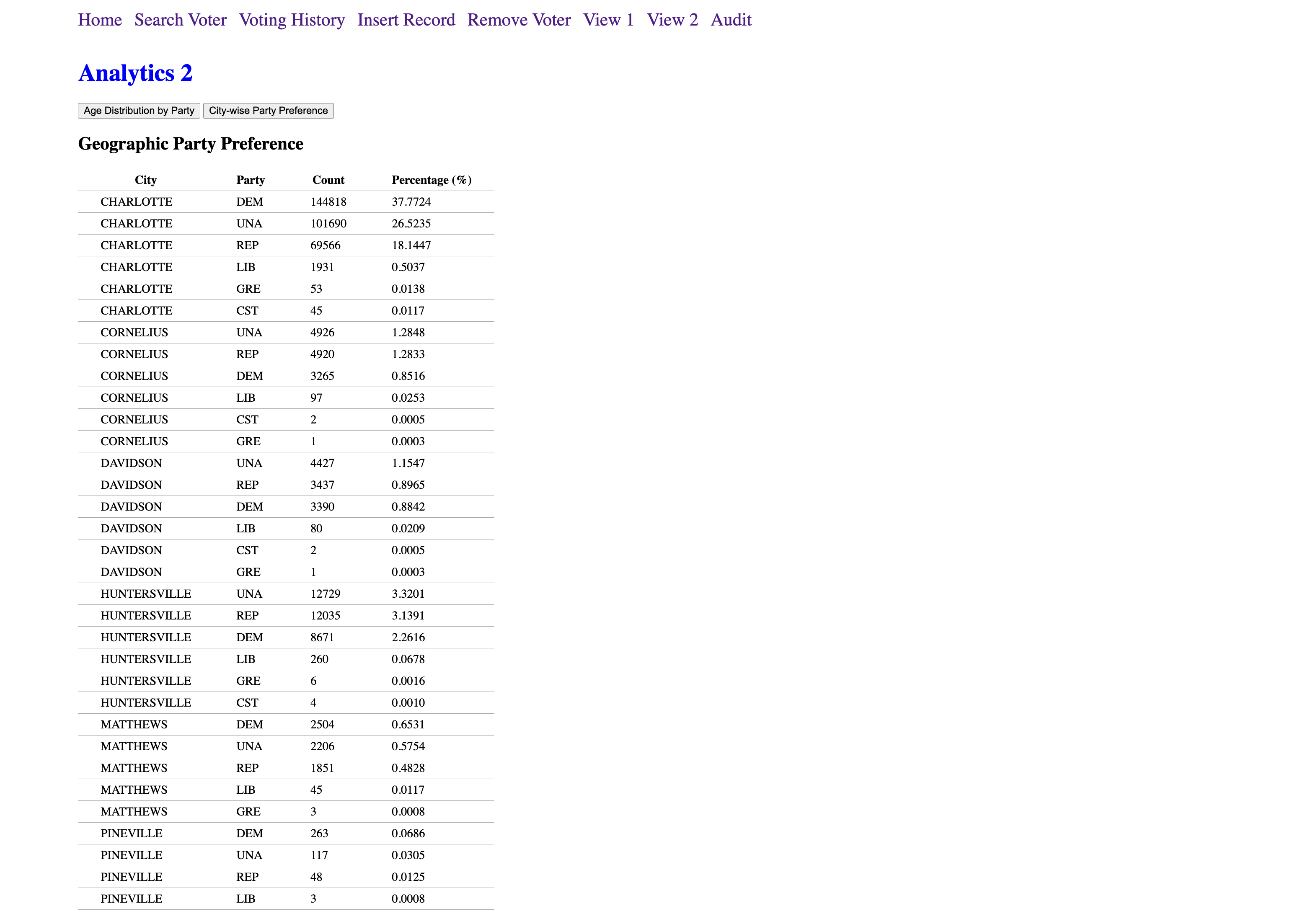 Analytics 2-2